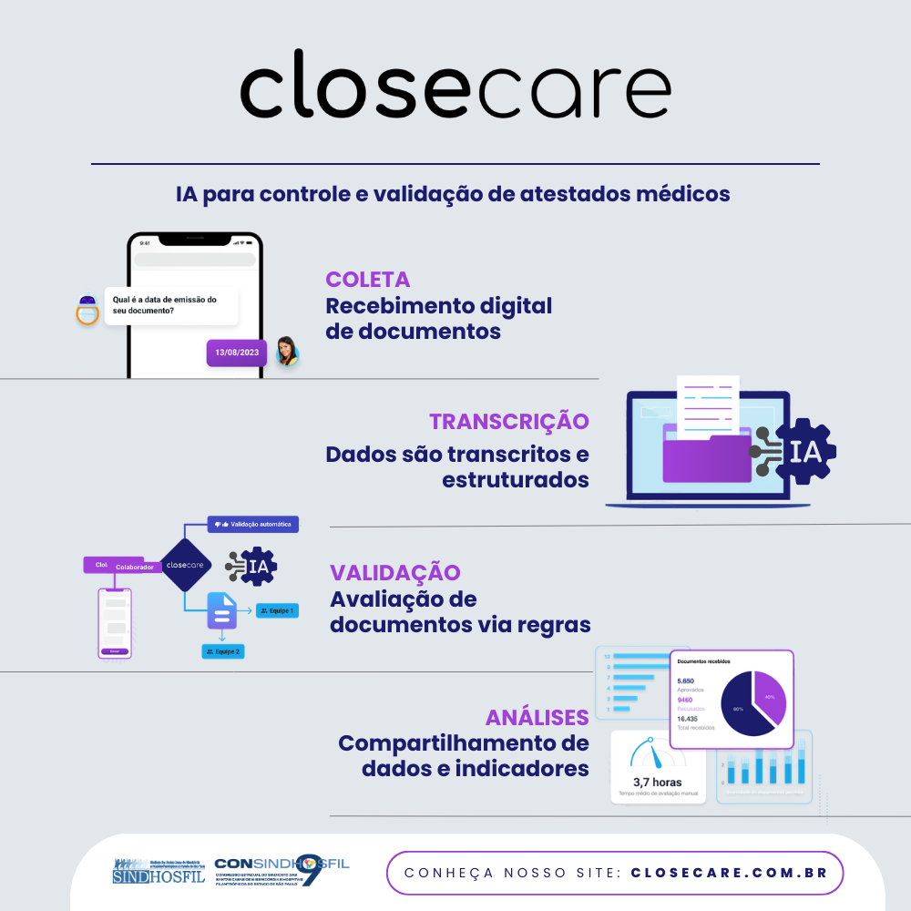 Closecare